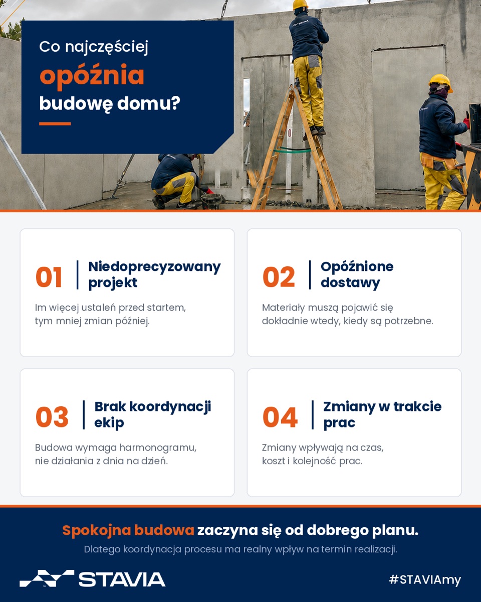 Infografika: co najczęściej opóźnia budowę domu — cztery ponumerowane powody